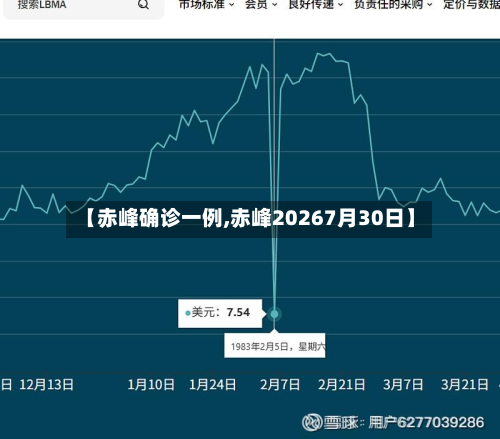【赤峰确诊一例,赤峰20267月30日】