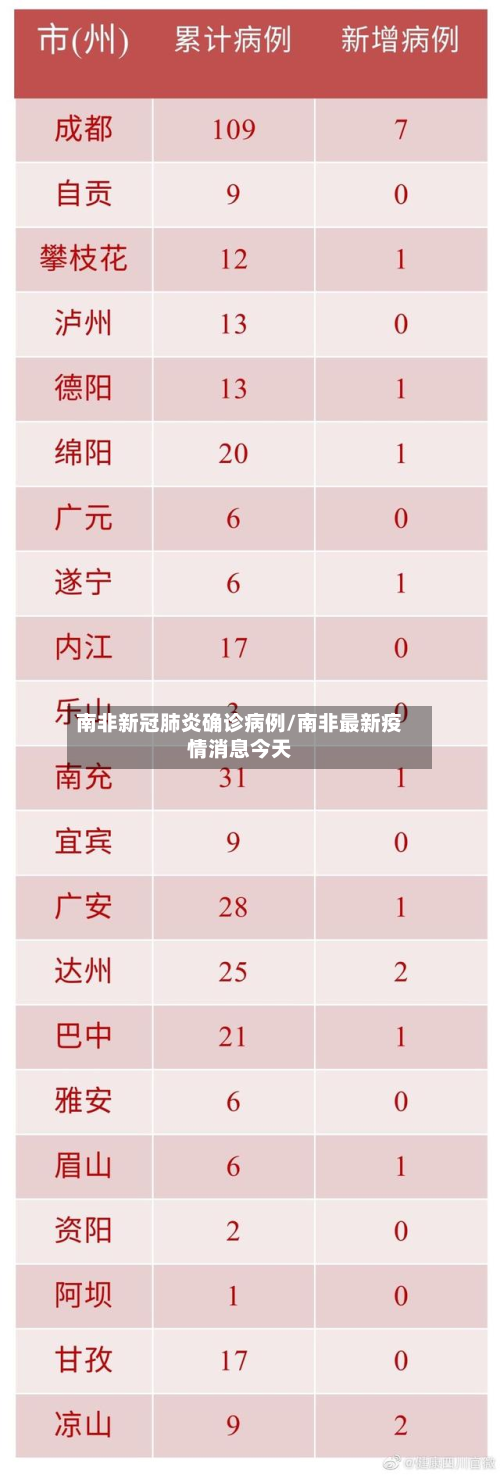 南非新冠肺炎确诊病例/南非最新疫情消息今天