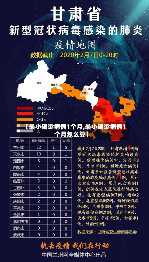 【最小确诊病例1个月,最小确诊病例1个月怎么算】
