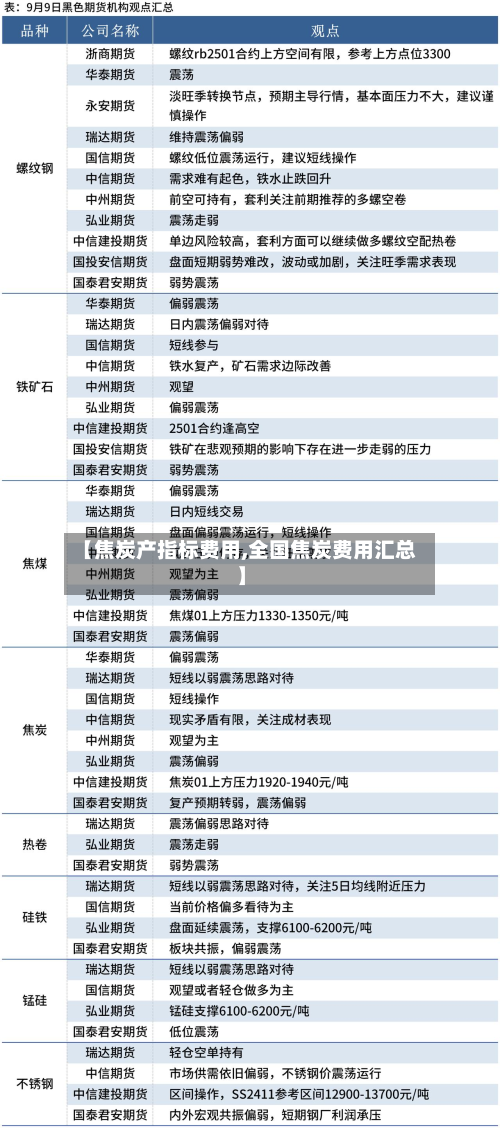 【焦炭产指标费用,全国焦炭费用汇总】