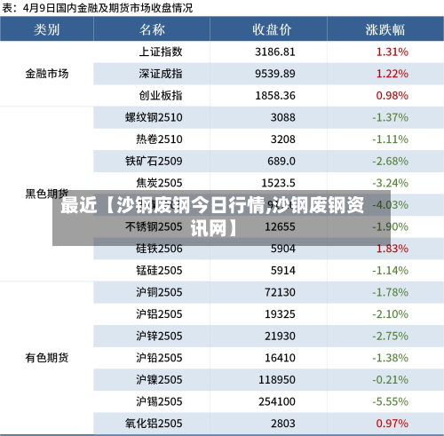 最近【沙钢废钢今日行情,沙钢废钢资讯网】