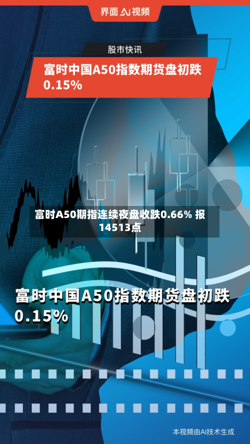 富时A50期指连续夜盘收跌0.66% 报14513点
