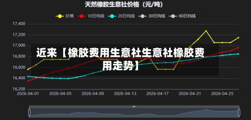 近来【橡胶费用生意社生意社橡胶费用走势】