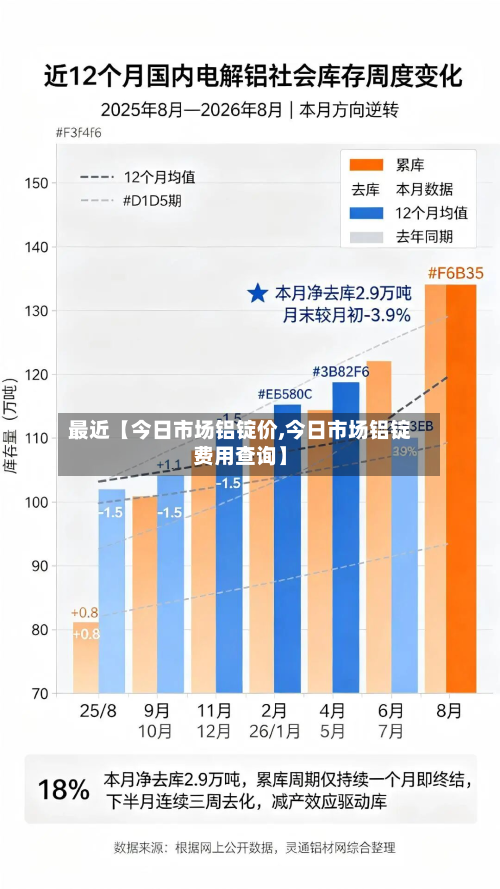 最近【今日市场铝锭价,今日市场铝锭费用查询】