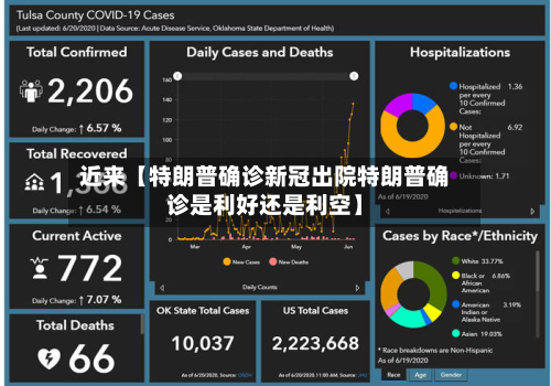 近来【特朗普确诊新冠出院特朗普确诊是利好还是利空】
