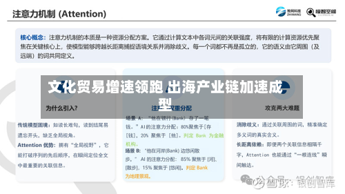 文化贸易增速领跑 出海产业链加速成型