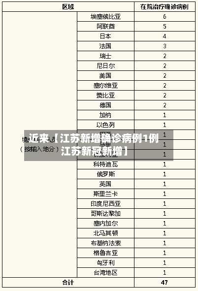 近来【江苏新增确诊病例1例江苏新冠新增】