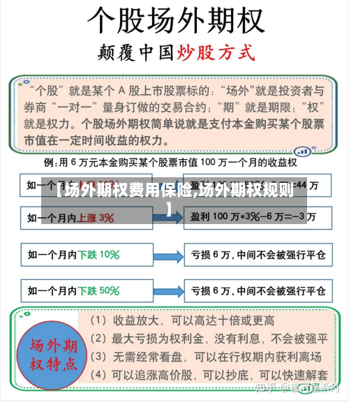 【场外期权费用保险,场外期权规则】
