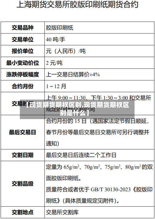 【现货期货期权区别,现货期货期权区别是什么】