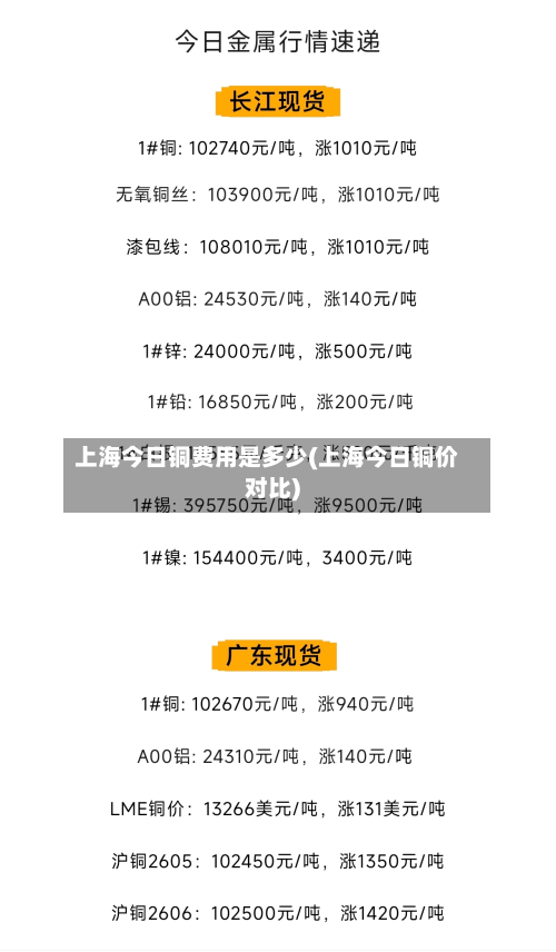 上海今日铜费用是多少(上海今日铜价对比)