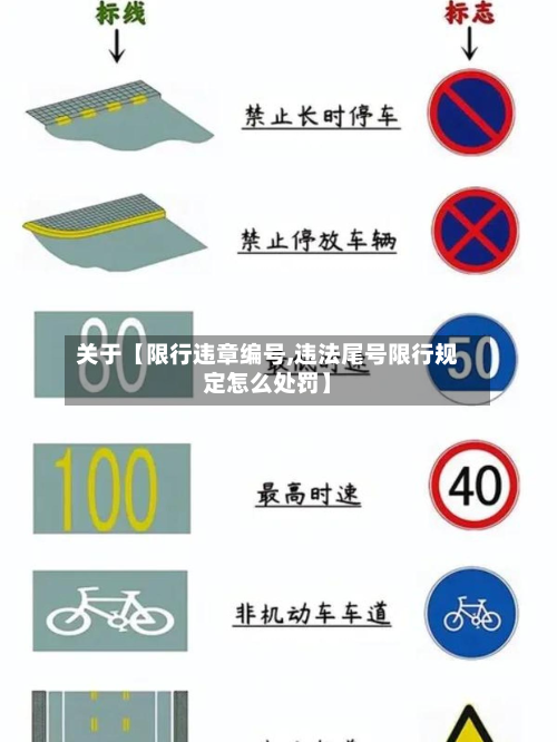 关于【限行违章编号,违法尾号限行规定怎么处罚】