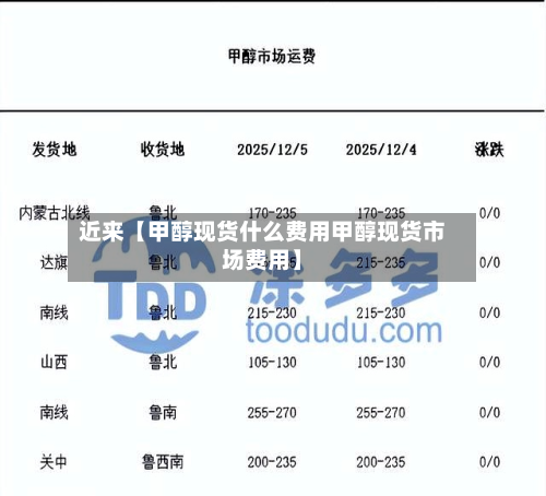 近来【甲醇现货什么费用甲醇现货市场费用】