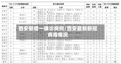 西安新增一确诊病例/西安最新新冠病毒情况-第1张图片