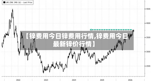 【锌费用今日锌费用行情,锌费用今日最新锌价行情】