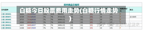 白糖今日股票费用走势(白糖行情走势)