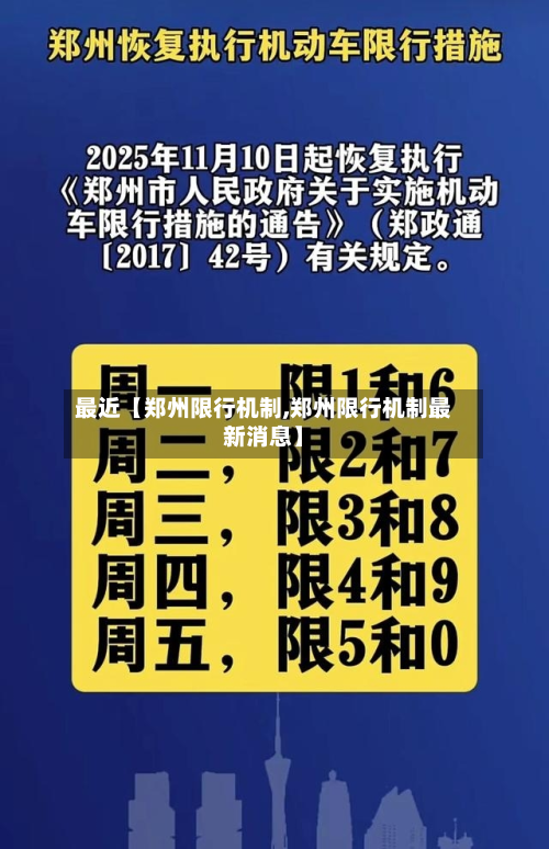最近【郑州限行机制,郑州限行机制最新消息】
