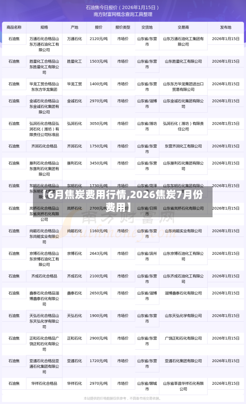 【6月焦炭费用行情,2026焦炭7月份费用】