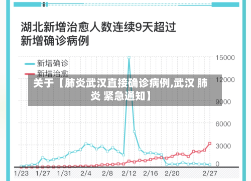 关于【肺炎武汉直接确诊病例,武汉 肺炎 紧急通知】