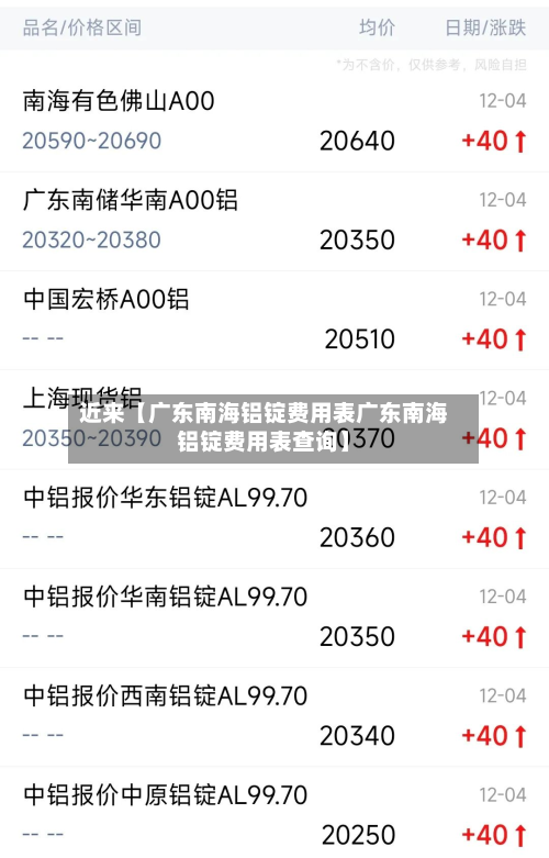 近来【广东南海铝锭费用表广东南海铝锭费用表查询】