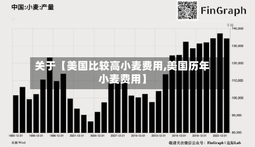 关于【美国比较高小麦费用,美国历年小麦费用】