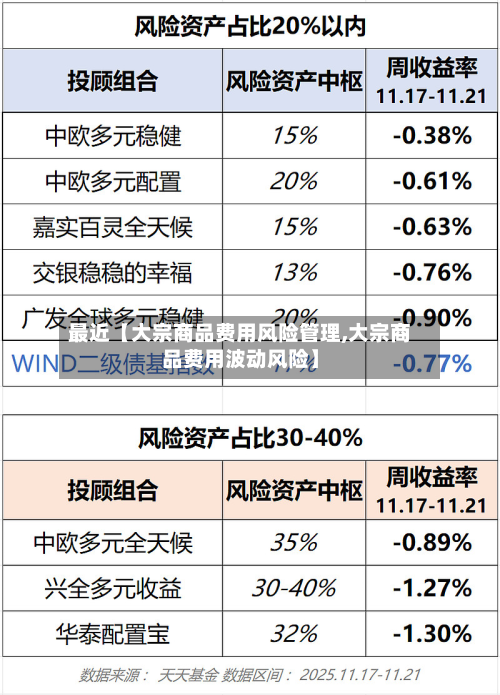 最近【大宗商品费用风险管理,大宗商品费用波动风险】