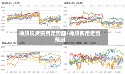 橡胶现货费用走势图/橡胶费用走势预测