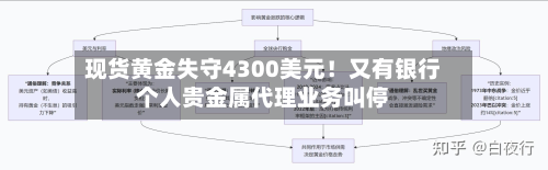 现货黄金失守4300美元！又有银行个人贵金属代理业务叫停