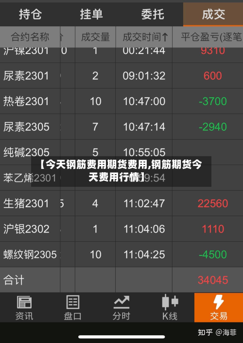 【今天钢筋费用期货费用,钢筋期货今天费用行情】