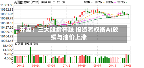 开盘:三大股指齐跌 投资者权衡AI放缓与油价上涨-第1张图片