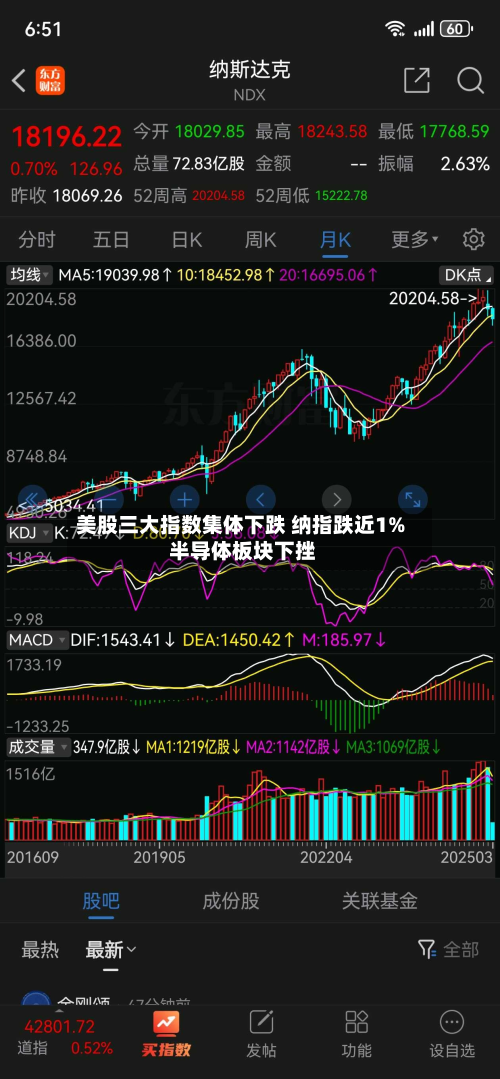 美股三大指数集体下跌 纳指跌近1% 半导体板块下挫-第1张图片