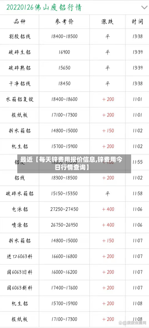 最近【每天锌费用报价信息,锌费用今日行情查询】