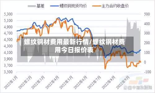 螺纹钢材费用最新行情/螺纹钢材费用今日报价表