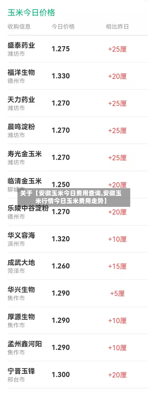 关于【安徽玉米今日费用查询,安徽玉米行情今日玉米费用走势】