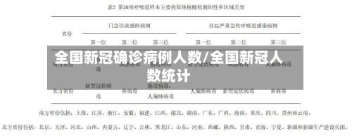 全国新冠确诊病例人数/全国新冠人数统计