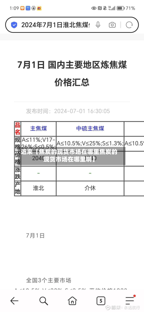 近来【焦炭的现货市场在哪里焦炭的现货市场在哪里啊】
