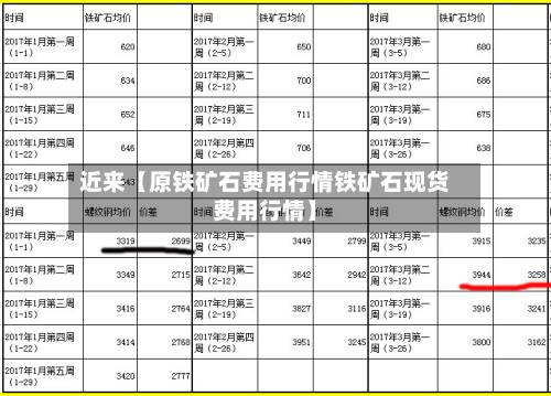 近来【原铁矿石费用行情铁矿石现货费用行情】
