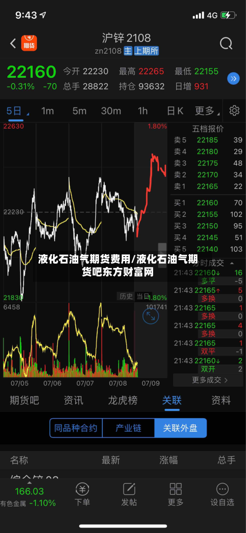 液化石油气期货费用/液化石油气期货吧东方财富网-第1张图片