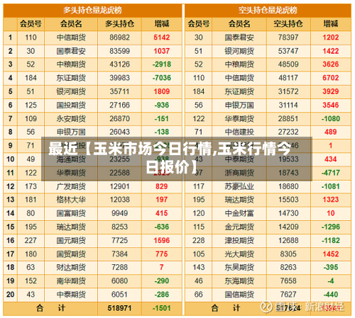 最近【玉米市场今日行情,玉米行情今日报价】