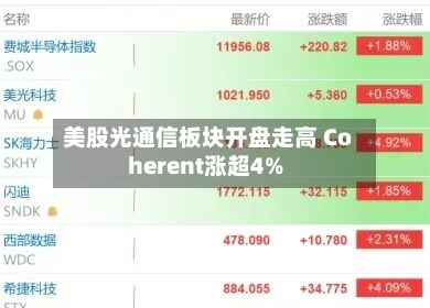 美股光通信板块开盘走高 Coherent涨超4%