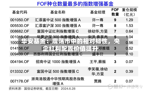 华安基金：震荡市中的相对韧性，央企红利配置价值提升