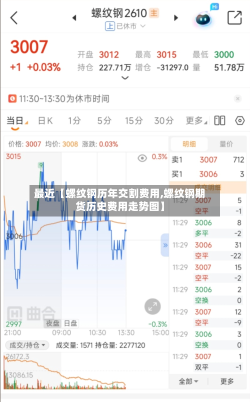 最近【螺纹钢历年交割费用,螺纹钢期货历史费用走势图】-第1张图片