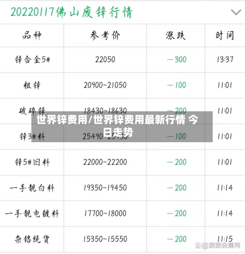 世界锌费用/世界锌费用最新行情 今日走势