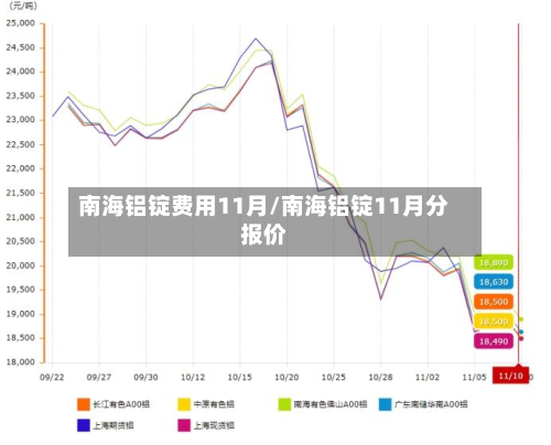 南海铝锭费用11月/南海铝锭11月分报价