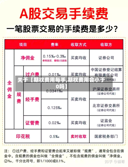 关于【期权费用每手,期权费用会小于0吗】