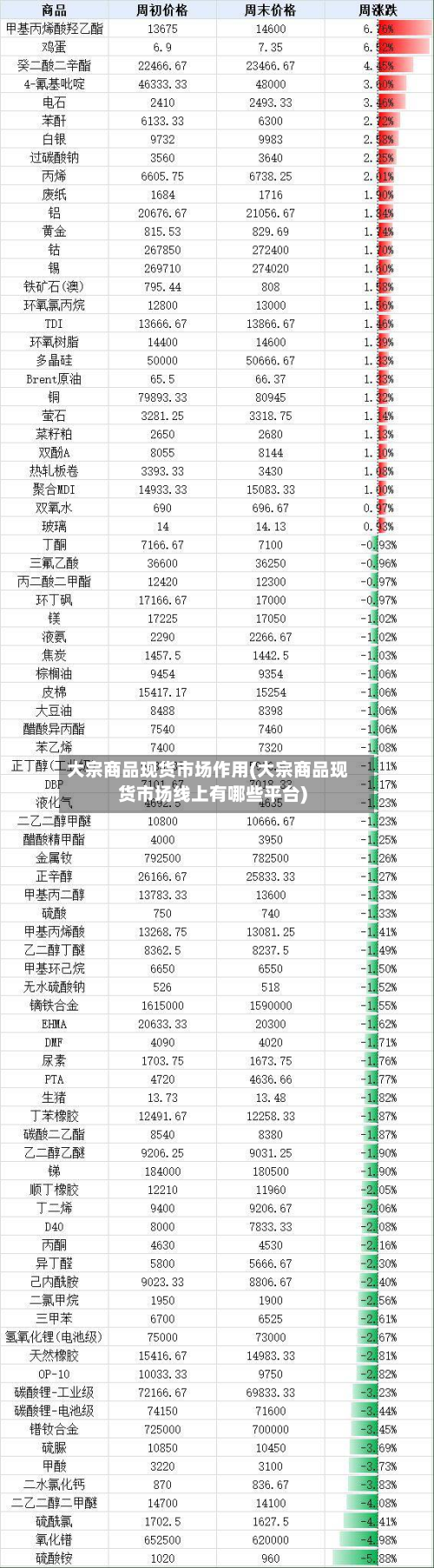 大宗商品现货市场作用(大宗商品现货市场线上有哪些平台)-第1张图片