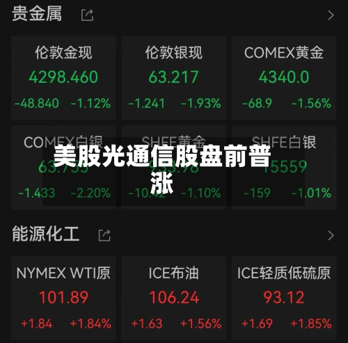 美股光通信股盘前普涨