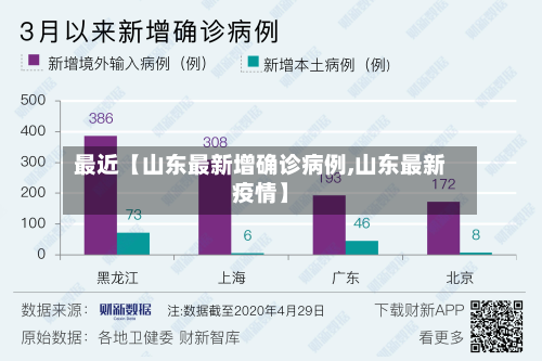 最近【山东最新增确诊病例,山东最新疫情】