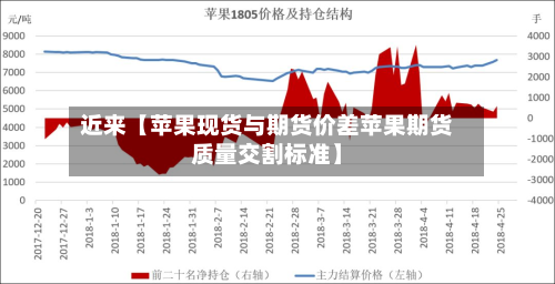 近来【苹果现货与期货价差苹果期货质量交割标准】