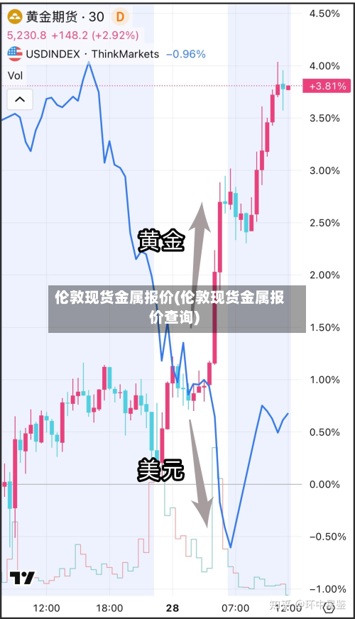 伦敦现货金属报价(伦敦现货金属报价查询)