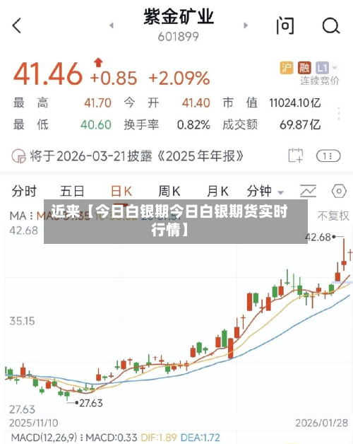 近来【今日白银期今日白银期货实时行情】